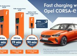 Opel-Corsa-e-Charging-Times-508454_en.jpg
