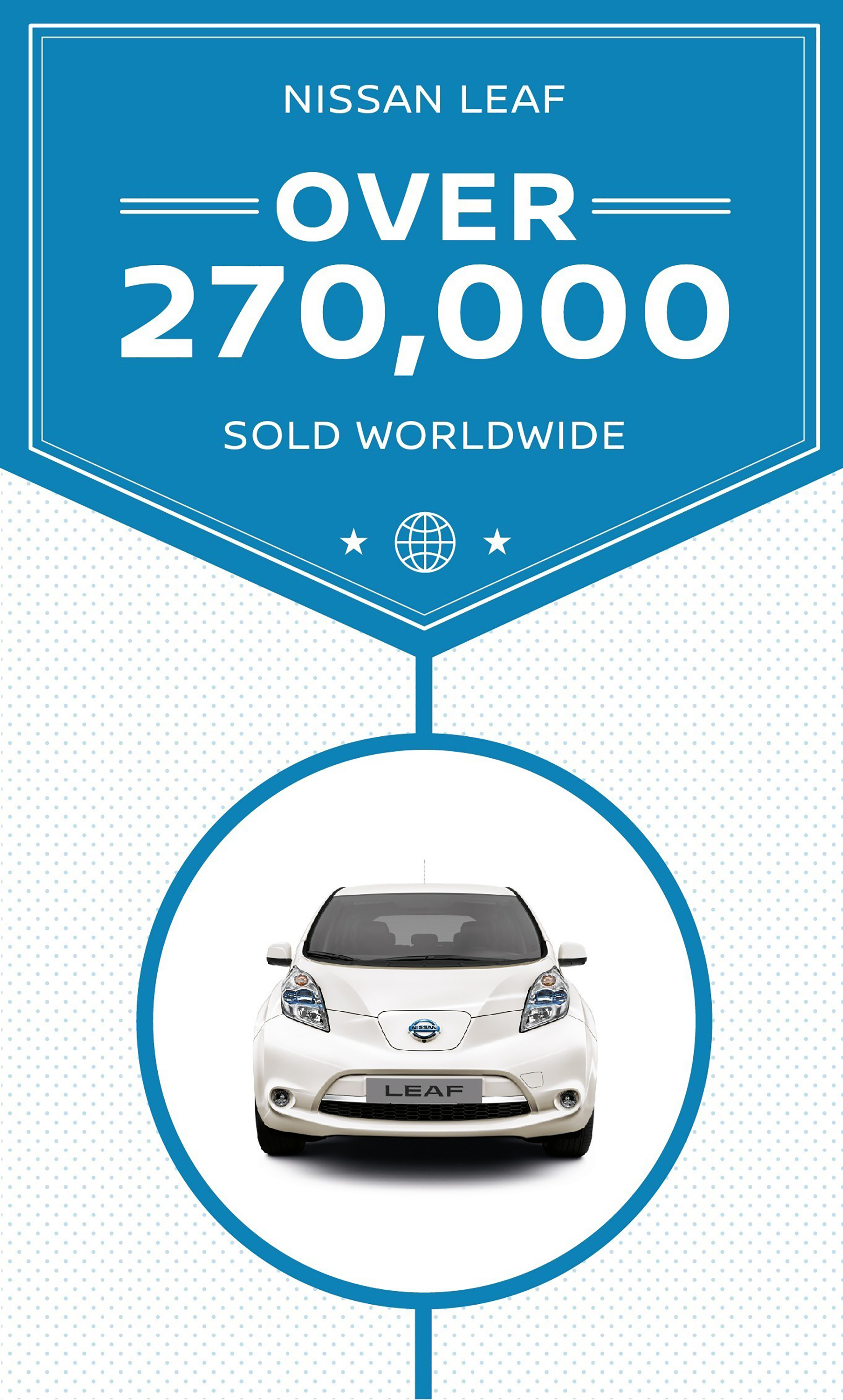 ElectrifyTheWorld: poznaj najlepiej sprzedający się samochód elektryczny na świecie