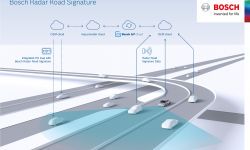 Bosch tworzy mapę wykorzystującą sygnały radarowe