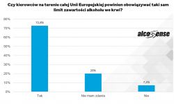 Limity w UE - wykres.png