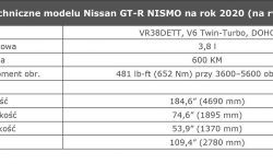 Dane techniczne modelu Nissan GT.jpg