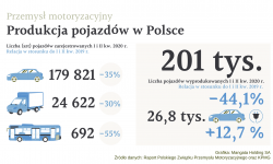 Przemysl motoryzacyjny w Polsce_ fot. MANGATA Holding SA.png