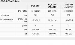 Gama i ceny modelu EQE SUV w Polsce.jpg