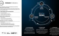 2021 07 01 EV36Zero Infographic FINAL-source.jpg