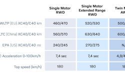 308624_rear-wheel_drive_more_range_and_faster_charging_for_fully_electric_volvo-1250x567.jpg