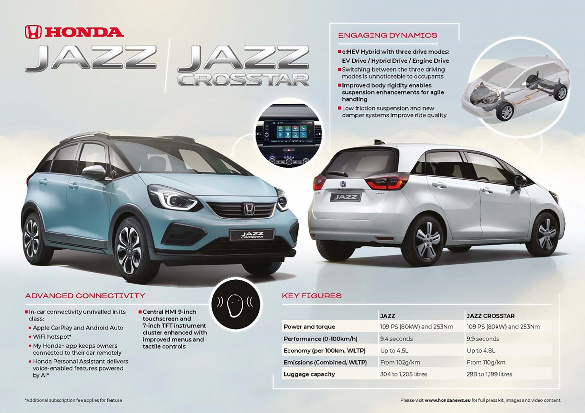 Honda Jazz i Jazz Crosstar