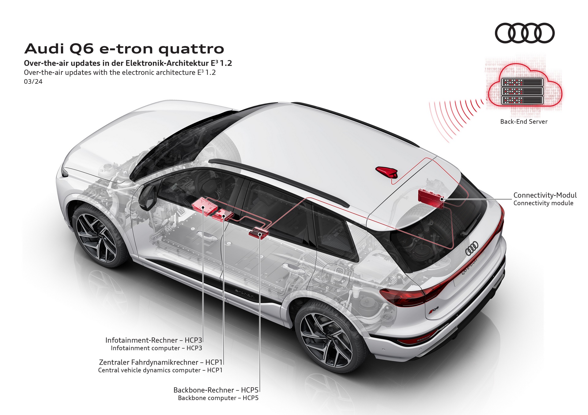 Nowa architektura elektroniczna Audi E³ 1.2 - „Przewaga dzięki technice”